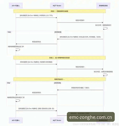 EMC易倍下载 EMC易倍体育V2.0.5版本详解:下载流程与体验升级