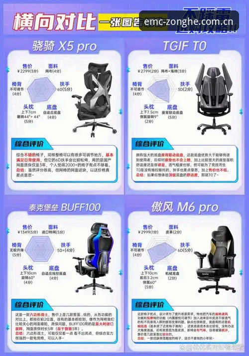 易倍体育平台对比 易倍体育平台对比:EMC易倍真的是官方直营吗?技术评测告诉你答案