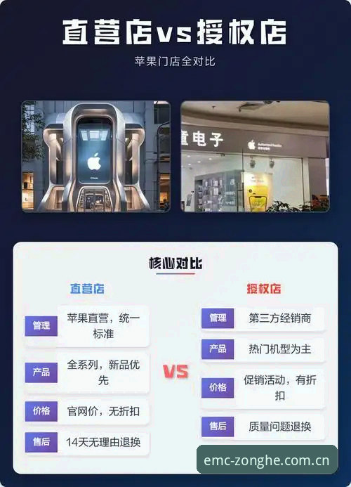 易倍体育客户端 官方直营平台与第三方渠道对比:易倍体育客户端的差异化体验解析